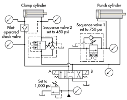 Hydraulicspneumatics Com Sites Hydraulicspneumatics com Files Uploads 2015 03 0216 Hp Pressure Ctrl Valves F5 Hydraulicspneumatics Com Sites Hydraulicspneumatics com Files Uploads 2015 03 0216 Hp Pressure Ctrl Valves F5