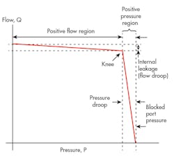 Hydraulicspneumatics Com Sites Hydraulicspneumatics com Files Uploads 2015 03 0216 Mot Ctrl F11 Hydraulicspneumatics Com Sites Hydraulicspneumatics com Files Uploads 2015 03 0216 Mot Ctrl F11