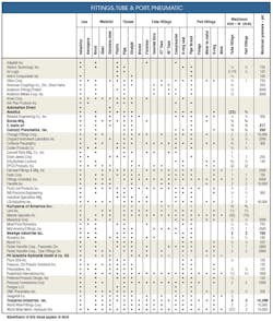 Hydraulicspneumatics Com Sites Hydraulicspneumatics com Files Uploads 2015 03 Fittings Tablefor Web Hydraulicspneumatics Com Sites Hydraulicspneumatics com Files Uploads 2015 03 Fittings Tablefor Web
