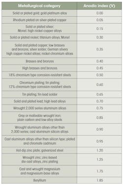 Hydraulicspneumatics Com Sites Hydraulicspneumatics com Files Uploads 2016 02 Metals Table Hydraulicspneumatics Com Sites Hydraulicspneumatics com Files Uploads 2016 02 Metals Table