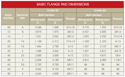 Hydraulicspneumatics Com Sites Hydraulicspneumatics com Files Uploads 2015 03 0316 Hp Hyd Fittings Table Hydraulicspneumatics Com Sites Hydraulicspneumatics com Files Uploads 2015 03 0316 Hp Hyd Fittings Table