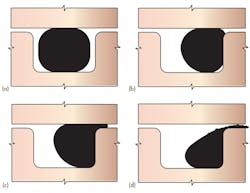 Hydraulicspneumatics Com Sites Hydraulicspneumatics com Files Uploads 2015 03 0316 Hp Hyd Seals F1 Hydraulicspneumatics Com Sites Hydraulicspneumatics com Files Uploads 2015 03 0316 Hp Hyd Seals F1