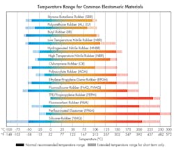Hydraulicspneumatics Com Sites Hydraulicspneumatics com Files Uploads 2015 03 0316 Hp Hyd Seals F2 Big Hydraulicspneumatics Com Sites Hydraulicspneumatics com Files Uploads 2015 03 0316 Hp Hyd Seals F2 Big
