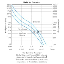 Hydraulicspneumatics Com Sites Hydraulicspneumatics com Files Uploads 2015 03 0316 Hp Hyd Seals F3 Hydraulicspneumatics Com Sites Hydraulicspneumatics com Files Uploads 2015 03 0316 Hp Hyd Seals F3