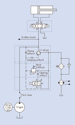 Hydraulicspneumatics Com Sites Hydraulicspneumatics com Files Uploads 2015 03 0316 Tshoot Challenge Diagram Web Hydraulicspneumatics Com Sites Hydraulicspneumatics com Files Uploads 2015 03 0316 Tshoot Challenge Diagram Web