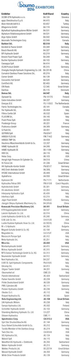 Hydraulicspneumatics Com Sites Hydraulicspneumatics com Files Uploads 2015 03 Bauma Exhibitors Hydraulicspneumatics Com Sites Hydraulicspneumatics com Files Uploads 2015 03 Bauma Exhibitors