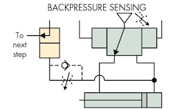 Hydraulicspneumatics Com Sites Hydraulicspneumatics com Files Uploads 2016 03 Backpressure Sensing Hydraulicspneumatics Com Sites Hydraulicspneumatics com Files Uploads 2016 03 Backpressure Sensing