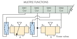 Hydraulicspneumatics Com Sites Hydraulicspneumatics com Files Uploads 2016 03 Multiple Functions Hydraulicspneumatics Com Sites Hydraulicspneumatics com Files Uploads 2016 03 Multiple Functions