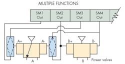 Hydraulicspneumatics Com Sites Hydraulicspneumatics com Files Uploads 2016 03 Multiple Functions Hydraulicspneumatics Com Sites Hydraulicspneumatics com Files Uploads 2016 03 Multiple Functions