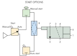 Hydraulicspneumatics Com Sites Hydraulicspneumatics com Files Uploads 2016 03 Start Options Hydraulicspneumatics Com Sites Hydraulicspneumatics com Files Uploads 2016 03 Start Options