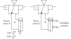 Hydraulicspneumatics Com Sites Hydraulicspneumatics com Files Uploads 2016 03 Two Cylinder Sequence Hydraulicspneumatics Com Sites Hydraulicspneumatics com Files Uploads 2016 03 Two Cylinder Sequence