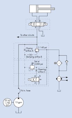 Hydraulicspneumatics Com Sites Hydraulicspneumatics com Files Uploads 2015 03 0316 Tshoot Challenge Diagram Hydraulicspneumatics Com Sites Hydraulicspneumatics com Files Uploads 2015 03 0316 Tshoot Challenge Diagram