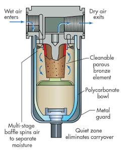 Hydraulicspneumatics Com Sites Hydraulicspneumatics com Files Uploads 2015 03 Air Filters F1 0 Hydraulicspneumatics Com Sites Hydraulicspneumatics com Files Uploads 2015 03 Air Filters F1 0