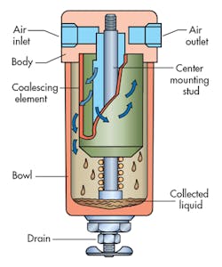 Hydraulicspneumatics Com Sites Hydraulicspneumatics com Files Uploads 2015 03 Air Filters F2 Hydraulicspneumatics Com Sites Hydraulicspneumatics com Files Uploads 2015 03 Air Filters F2