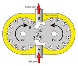 Hydraulicspneumatics Com Sites Hydraulicspneumatics com Files Uploads 2015 03 Motion Controlfig1 Web Hydraulicspneumatics Com Sites Hydraulicspneumatics com Files Uploads 2015 03 Motion Controlfig1 Web