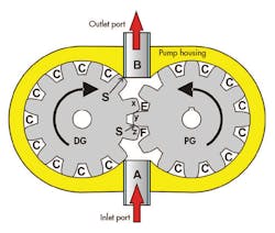 Hydraulicspneumatics Com Sites Hydraulicspneumatics com Files Uploads 2015 03 Motion Controlfig1 Web Hydraulicspneumatics Com Sites Hydraulicspneumatics com Files Uploads 2015 03 Motion Controlfig1 Web