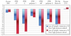 Hydraulicspneumatics Com Sites Hydraulicspneumatics com Files Uploads 2016 04 Trelleborg Chart Hydraulicspneumatics Com Sites Hydraulicspneumatics com Files Uploads 2016 04 Trelleborg Chart