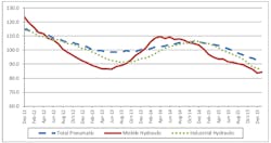 Hydraulicspneumatics Com Sites Hydraulicspneumatics com Files Uploads 2016 04 Apr1 2 Hydraulicspneumatics Com Sites Hydraulicspneumatics com Files Uploads 2016 04 Apr1 2