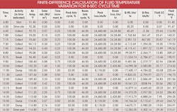 Hydraulicspneumatics Com Sites Hydraulicspneumatics com Files Uploads 2015 03 Finite Difference Table Hydraulicspneumatics Com Sites Hydraulicspneumatics com Files Uploads 2015 03 Finite Difference Table