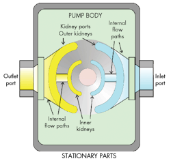 Hydraulicspneumatics Com Sites Hydraulicspneumatics com Files Uploads 2015 03 Motion Control 2 Hydraulicspneumatics Com Sites Hydraulicspneumatics com Files Uploads 2015 03 Motion Control 2
