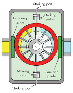 Hydraulicspneumatics Com Sites Hydraulicspneumatics com Files Uploads 2015 03 Motion Control 7 Hydraulicspneumatics Com Sites Hydraulicspneumatics com Files Uploads 2015 03 Motion Control 7