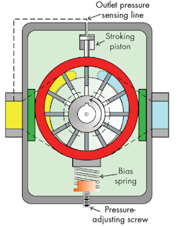 Hydraulicspneumatics Com Sites Hydraulicspneumatics com Files Uploads 2015 03 Motion Control 8 Hydraulicspneumatics Com Sites Hydraulicspneumatics com Files Uploads 2015 03 Motion Control 8
