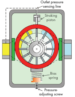 Hydraulicspneumatics Com Sites Hydraulicspneumatics com Files Uploads 2015 03 Motion Control 8 Hydraulicspneumatics Com Sites Hydraulicspneumatics com Files Uploads 2015 03 Motion Control 8