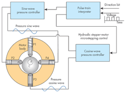 Hydraulicspneumatics Com Sites Hydraulicspneumatics com Files Uploads 2015 03 0716 Hp Mot Ctrl F21 Hydraulicspneumatics Com Sites Hydraulicspneumatics com Files Uploads 2015 03 0716 Hp Mot Ctrl F21