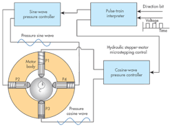 Hydraulicspneumatics Com Sites Hydraulicspneumatics com Files Uploads 2015 03 0716 Hp Mot Ctrl F21 Hydraulicspneumatics Com Sites Hydraulicspneumatics com Files Uploads 2015 03 0716 Hp Mot Ctrl F21