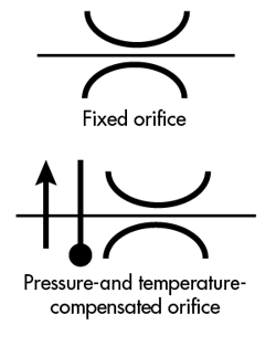 Hydraulicspneumatics Com Sites Hydraulicspneumatics com Files Uploads 2016 06 06 Flow Control Fig 1 Hydraulicspneumatics Com Sites Hydraulicspneumatics com Files Uploads 2016 06 06 Flow Control Fig 1