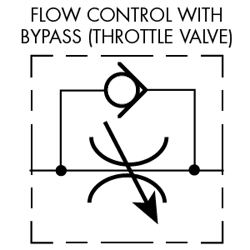 Hydraulicspneumatics Com Sites Hydraulicspneumatics com Files Uploads 2016 06 06 Flow Control Fig 3 Hydraulicspneumatics Com Sites Hydraulicspneumatics com Files Uploads 2016 06 06 Flow Control Fig 3