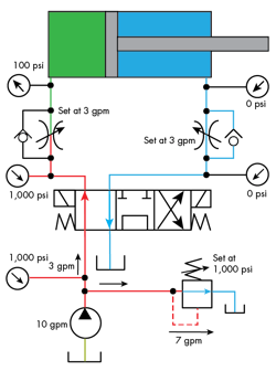 Hydraulicspneumatics Com Sites Hydraulicspneumatics com Files Uploads 2016 06 06 Flow Control Fig 5 Hydraulicspneumatics Com Sites Hydraulicspneumatics com Files Uploads 2016 06 06 Flow Control Fig 5