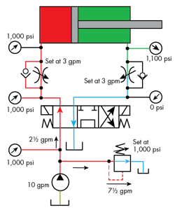 Hydraulicspneumatics Com Sites Hydraulicspneumatics com Files Uploads 2016 06 06 Flow Control Fig 6 Hydraulicspneumatics Com Sites Hydraulicspneumatics com Files Uploads 2016 06 06 Flow Control Fig 6