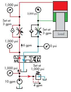 Hydraulicspneumatics Com Sites Hydraulicspneumatics com Files Uploads 2016 06 06 Flow Control Fig 7 Hydraulicspneumatics Com Sites Hydraulicspneumatics com Files Uploads 2016 06 06 Flow Control Fig 7