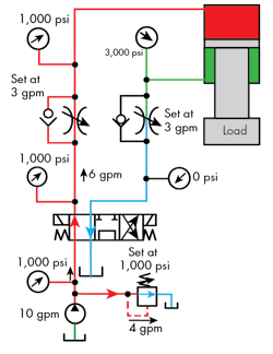 Hydraulicspneumatics Com Sites Hydraulicspneumatics com Files Uploads 2016 06 06 Flow Control Fig 7 Hydraulicspneumatics Com Sites Hydraulicspneumatics com Files Uploads 2016 06 06 Flow Control Fig 7
