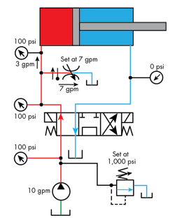 Hydraulicspneumatics Com Sites Hydraulicspneumatics com Files Uploads 2016 06 06 Flow Control Fig 8 Hydraulicspneumatics Com Sites Hydraulicspneumatics com Files Uploads 2016 06 06 Flow Control Fig 8