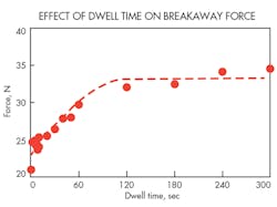 Hydraulicspneumatics Com Sites Hydraulicspneumatics com Files Uploads 2016 06 07 0616 Hp Automate F10 Hydraulicspneumatics Com Sites Hydraulicspneumatics com Files Uploads 2016 06 07 0616 Hp Automate F10