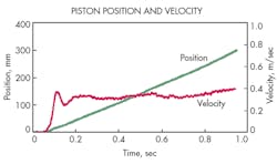 Hydraulicspneumatics Com Sites Hydraulicspneumatics com Files Uploads 2016 06 07 0616 Hp Automate F2 Hydraulicspneumatics Com Sites Hydraulicspneumatics com Files Uploads 2016 06 07 0616 Hp Automate F2