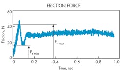 Hydraulicspneumatics Com Sites Hydraulicspneumatics com Files Uploads 2016 06 07 0616 Hp Automate F3 Hydraulicspneumatics Com Sites Hydraulicspneumatics com Files Uploads 2016 06 07 0616 Hp Automate F3