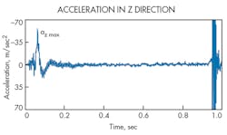 Hydraulicspneumatics Com Sites Hydraulicspneumatics com Files Uploads 2016 06 07 0616 Hp Automate F4 Hydraulicspneumatics Com Sites Hydraulicspneumatics com Files Uploads 2016 06 07 0616 Hp Automate F4