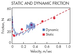 Hydraulicspneumatics Com Sites Hydraulicspneumatics com Files Uploads 2016 06 07 0616 Hp Automate F5 Hydraulicspneumatics Com Sites Hydraulicspneumatics com Files Uploads 2016 06 07 0616 Hp Automate F5