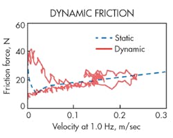 Hydraulicspneumatics Com Sites Hydraulicspneumatics com Files Uploads 2016 06 07 0616 Hp Automate F7 Hydraulicspneumatics Com Sites Hydraulicspneumatics com Files Uploads 2016 06 07 0616 Hp Automate F7