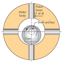 Hydraulicspneumatics Com Sites Hydraulicspneumatics com Files Uploads 2016 06 07 0716 Hp Mot Ctrl F13 Hydraulicspneumatics Com Sites Hydraulicspneumatics com Files Uploads 2016 06 07 0716 Hp Mot Ctrl F13