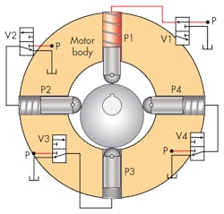 Hydraulicspneumatics Com Sites Hydraulicspneumatics com Files Uploads 2016 06 07 0716 Hp Mot Ctrl F15 Hydraulicspneumatics Com Sites Hydraulicspneumatics com Files Uploads 2016 06 07 0716 Hp Mot Ctrl F15
