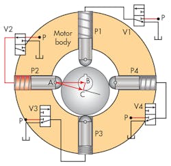 Hydraulicspneumatics Com Sites Hydraulicspneumatics com Files Uploads 2016 06 07 0716 Hp Mot Ctrl F16 Hydraulicspneumatics Com Sites Hydraulicspneumatics com Files Uploads 2016 06 07 0716 Hp Mot Ctrl F16