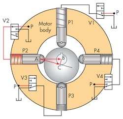 Hydraulicspneumatics Com Sites Hydraulicspneumatics com Files Uploads 2016 06 07 0716 Hp Mot Ctrl F16 Hydraulicspneumatics Com Sites Hydraulicspneumatics com Files Uploads 2016 06 07 0716 Hp Mot Ctrl F16