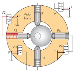 Hydraulicspneumatics Com Sites Hydraulicspneumatics com Files Uploads 2016 06 07 0716 Hp Mot Ctrl F17 Hydraulicspneumatics Com Sites Hydraulicspneumatics com Files Uploads 2016 06 07 0716 Hp Mot Ctrl F17