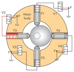 Hydraulicspneumatics Com Sites Hydraulicspneumatics com Files Uploads 2016 06 07 0716 Hp Mot Ctrl F17 Hydraulicspneumatics Com Sites Hydraulicspneumatics com Files Uploads 2016 06 07 0716 Hp Mot Ctrl F17