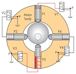 Hydraulicspneumatics Com Sites Hydraulicspneumatics com Files Uploads 2016 06 07 0716 Hp Mot Ctrl F18 Hydraulicspneumatics Com Sites Hydraulicspneumatics com Files Uploads 2016 06 07 0716 Hp Mot Ctrl F18