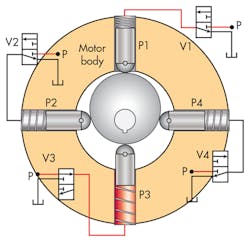 Hydraulicspneumatics Com Sites Hydraulicspneumatics com Files Uploads 2016 06 07 0716 Hp Mot Ctrl F18 Hydraulicspneumatics Com Sites Hydraulicspneumatics com Files Uploads 2016 06 07 0716 Hp Mot Ctrl F18